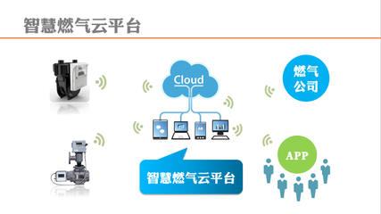 北京天然氣售氣管理軟件開發 智能化運營與高效服務的核心引擎